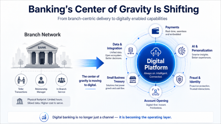Your Digital Banking Platform is More Than a Technology Decision