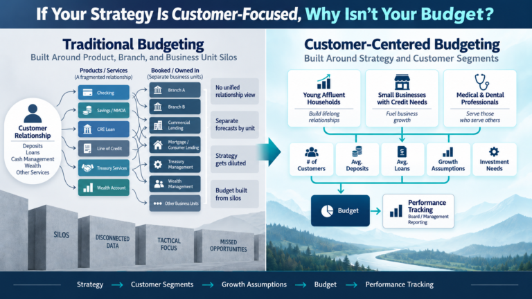 If Your Strategy Is Customer-Focused, Why Isn’t Your Budget?